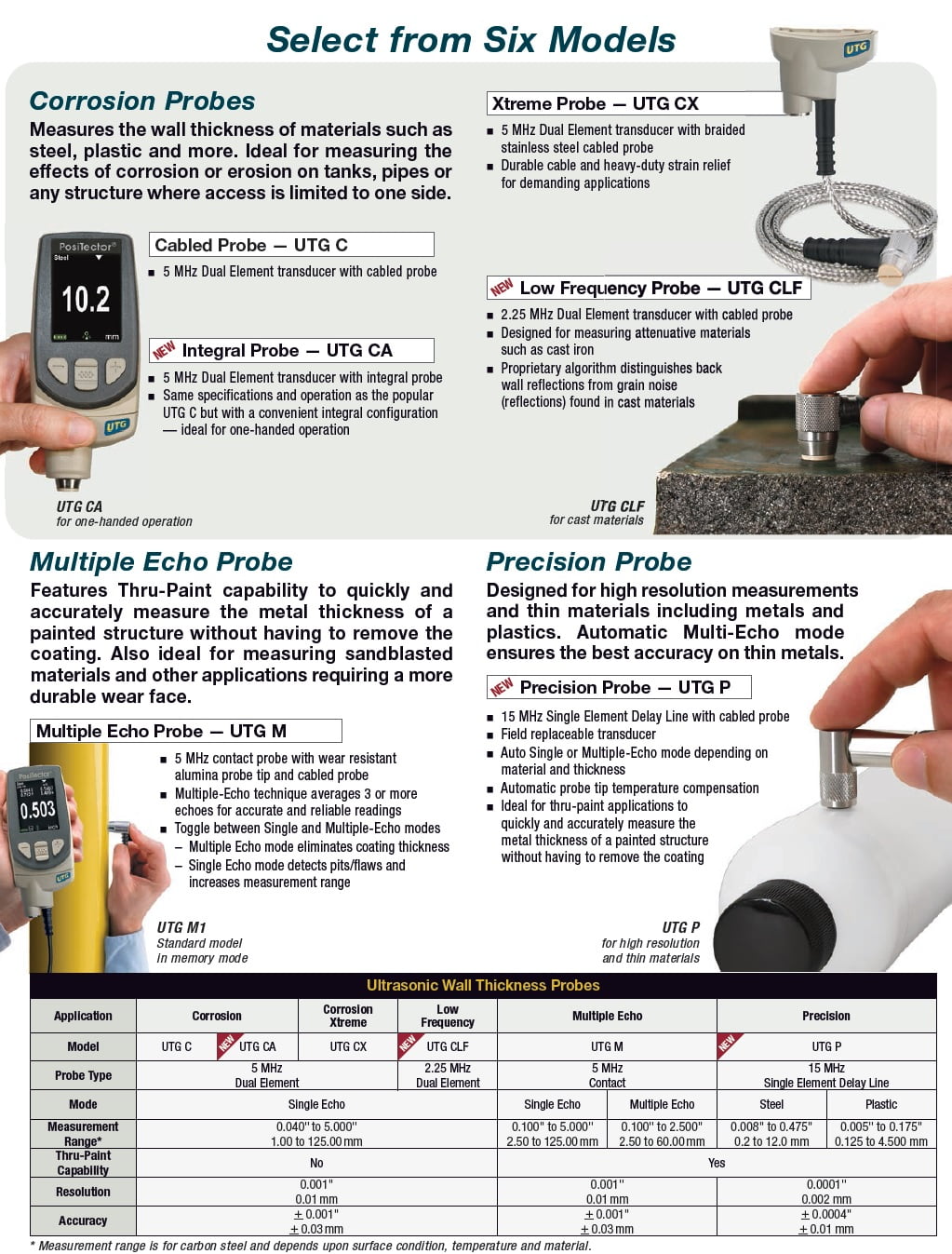 دستگاه ضخامت سنج Positector UTG