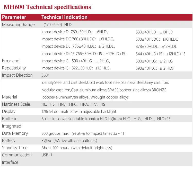 MH600 MITECH